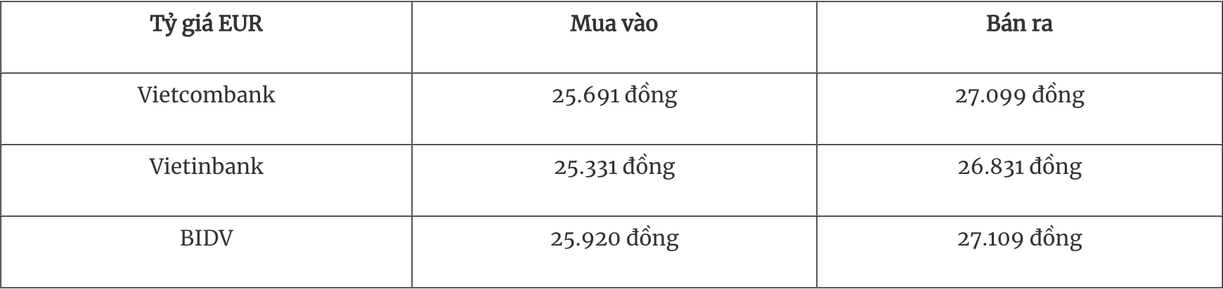 Tỷ giá ngoại tệ hôm nay Đồng USD đạt đỉnh 2 năm